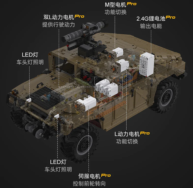 3935PCS CaDA C61036 1:8 HUMVEE Off-Road Vehicle - Image 6