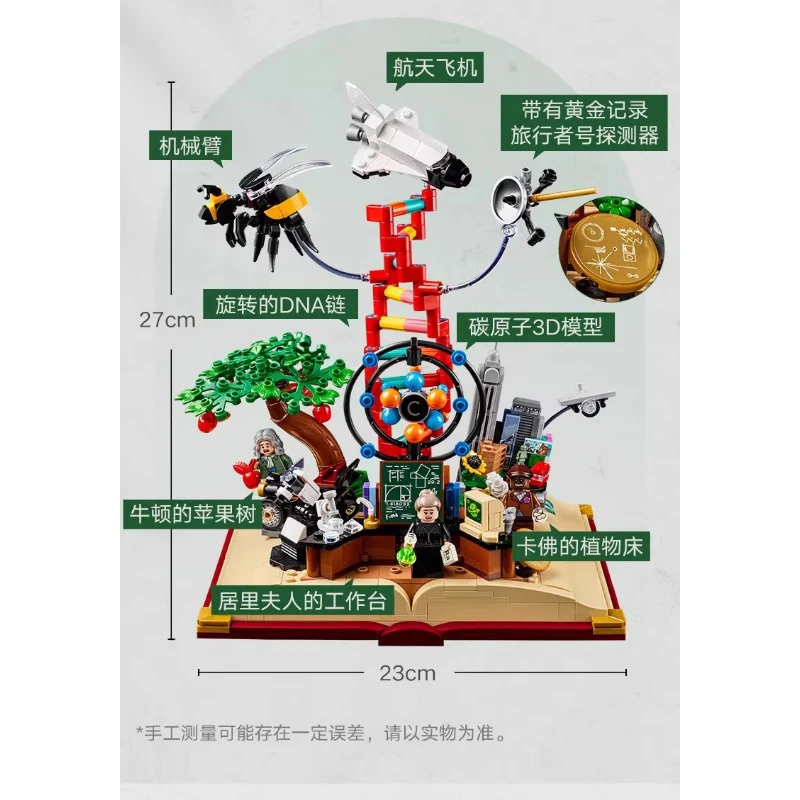 879 pcs The Evolution of STEM - Image 5